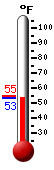 Currently: 53.2, Max: -148.0, Min: 212.0
