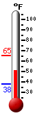Currently: 55.9, Max: -148.0, Min: 212.0