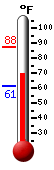 Currently: 69.3, Max: -148.0, Min: 212.0