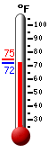 Currently: 83.1, Max: -148.0, Min: 212.0