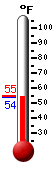Currently: 84.0, Max: -148.0, Min: 212.0